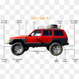 I Have Owned Nothing But 4x4s Since I Turned 16 But - Roof Rack, HD Png Download