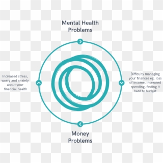 One Of The Main Concerns For A Lot Of People Living - Vicious Cycle Homelessness And Mental Illness, HD Png Download