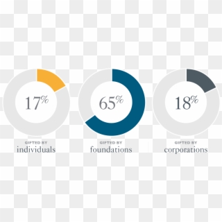 C001415 Mddr Digital Assets Pie Charts Uk V1 - Circle, HD Png Download