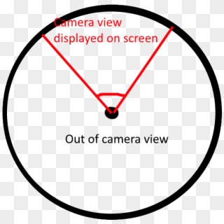 Camera Angle Question - Circle, HD Png Download