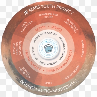 Ib Mars Youth Project - Data Storage Device, HD Png Download
