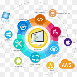 Cloud Computing - Amazon Web Services, HD Png Download