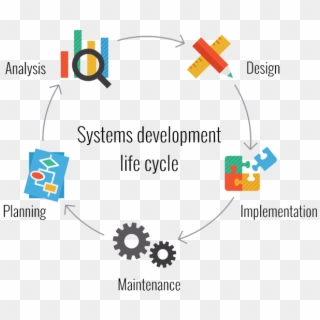 Software Development - System Development Life Cycle Icon, HD Png Download