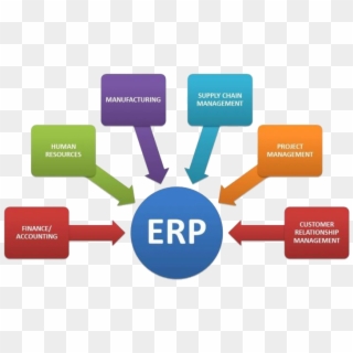 Functional Areas Of Erp, HD Png Download
