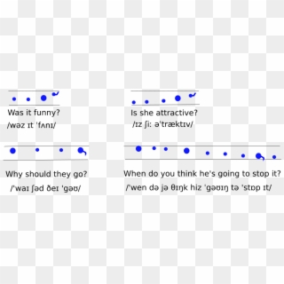Was It Funny - Angielski Fonetyka, HD Png Download