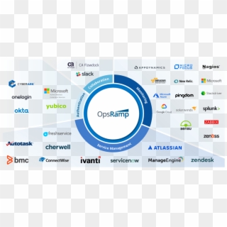 Opsramp Integration Ecosystem - Bmc Software, HD Png Download