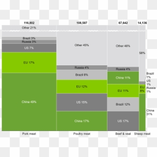 Marimekko Chart - Think Cell Heat Map, HD Png Download