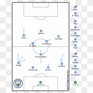 A Key Component Of The Current System Regards The Use - Manchester City, HD Png Download