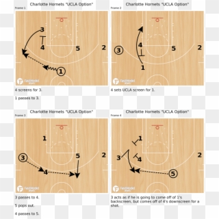 Fastmodel Sports - Don Showalter Ball Screen Offense, HD Png Download