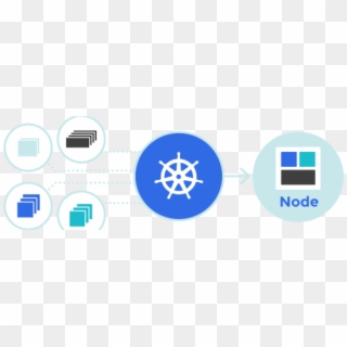 An Illustrated Guide To Kubernetes Networking [part - Kubernetes, HD Png Download