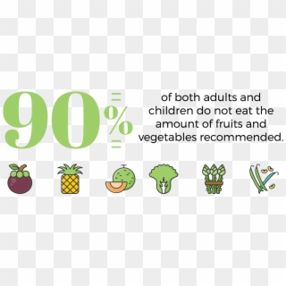 90% Of Adults And Children Do Not Eat The Recommended, HD Png Download