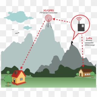 Realtime Mountain Climber Monitoring Using Ehealth - Illustration, HD Png Download