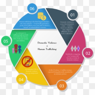 The Human Rights Are A Catalyst For Advocacy, Awareness, - Benefits Of Gamification In Elearning, HD Png Download