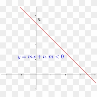 File - Recta-decreciente - Plot, HD Png Download