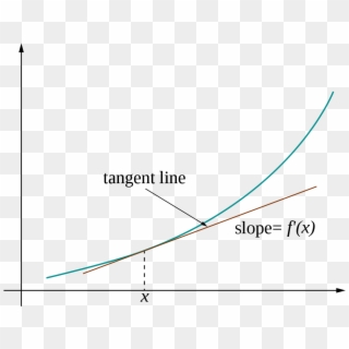 File - Tangent-calculus - Svg - Derivative Tangent Line, HD Png Download