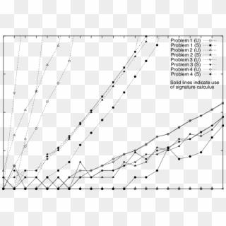 Benchmark Problems W/out Signature Calculus - Plot, HD Png Download