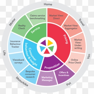 Ci Product Wheel March19 - Does Search Engine Optimization Work, HD Png Download