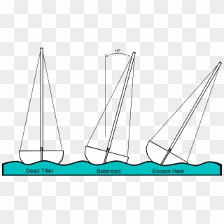 This Free Icons Png Design Of Sailing Heeling Illustrations - Heeling Sailing, Transparent Png