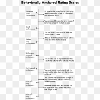 Behaviorally Anchored Rating Scale, HD Png Download