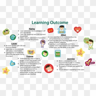 Sjlay Learning Outcomes - Neapolis University, HD Png Download