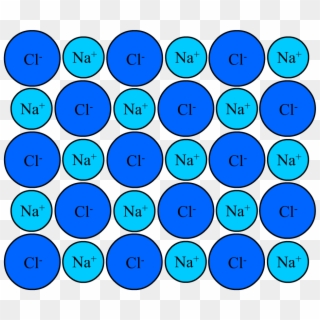 Nacl Crystal Structure - Ionic Lattice, HD Png Download
