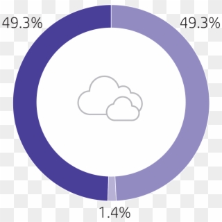 Image Of A Purple Graphic Showing Hp's Carbon Footprint - Circle, HD Png Download