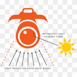 Flare Is Created When Light Is Refracting And Reflecting - Graphic Design, HD Png Download