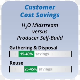 Customer Cost Savings - Printing, HD Png Download