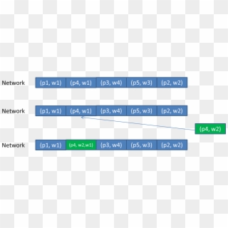 H2o - Network System, HD Png Download