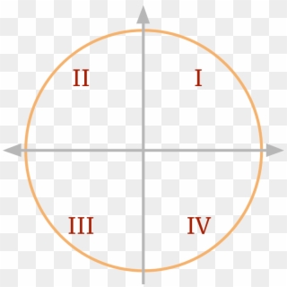 Quadrants In 2d Coordinate Plane - Circle, HD Png Download