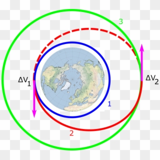 A Satellite Can Start In The Lower Orbit And Reach - Circle, HD Png Download