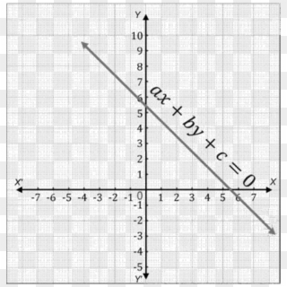 Line Ax By C = 0 On The Coordinate Plane - Monochrome, HD Png Download