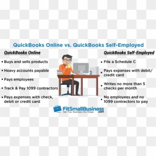 Infographic For Quicknooks Online Features Versus Quickbooks - Art Table, HD Png Download