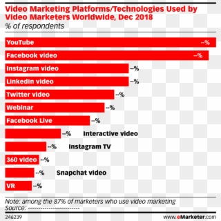 Video Marketing Platforms/technologies Used By Video - Top Us Retailers 2018, HD Png Download