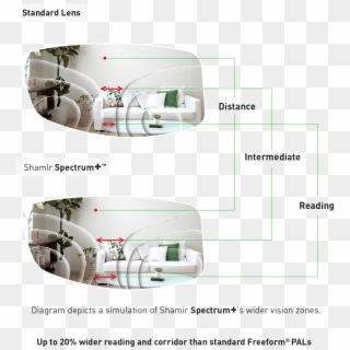 Spectrum Asset Image - Shamir Progressive Lenses, HD Png Download