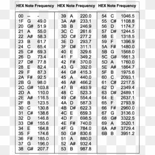 A List Of Musical Notes And Teh Hex Codes Needed To - Midi Note Number And Hex, HD Png Download