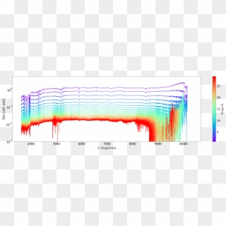 The Stacked Spectra Of 272 Ellipticals - Plot, HD Png Download