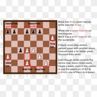Pawn Islands - Chess Tactics Puzzles, HD Png Download