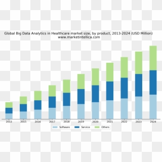 Global Big Data Analytics In Healthcare Market Report - 2025, HD Png Download