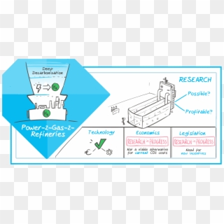 Research, HD Png Download