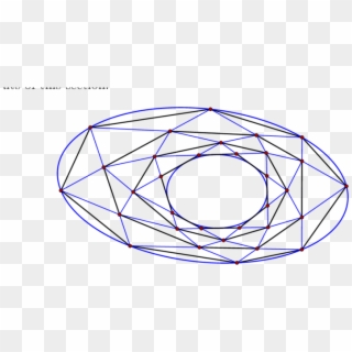 The Third Iteration Of The Pentagram Map On An Inscribed - Circle, HD Png Download
