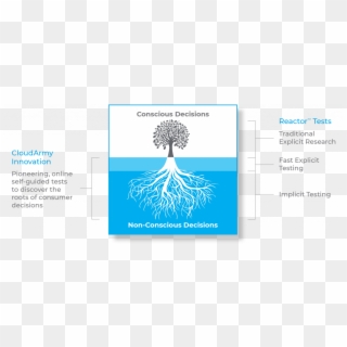 The Roots Of Decisions - Graphic Design, HD Png Download