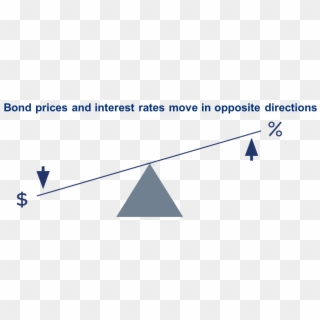 A Bond Is Quoted With Its “coupon Yield” - Triangle, HD Png Download