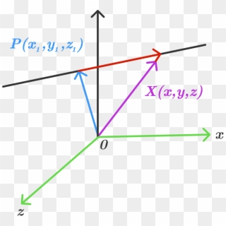 Geometric Line Png - Equation Of Line In 3d, Transparent Png