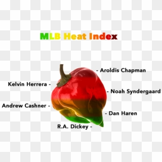 Heatindex - Habanero Chili, HD Png Download