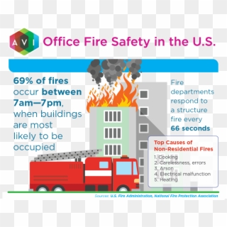 Office Fire Safety In The Us - Avi Systems, HD Png Download