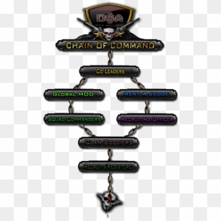 Theclanchainofcommand ] - Clan Chain Of Command, HD Png Download