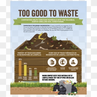 Compost - Online Advertising, HD Png Download