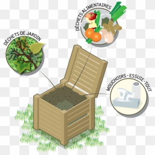 Compost - Compostage, HD Png Download