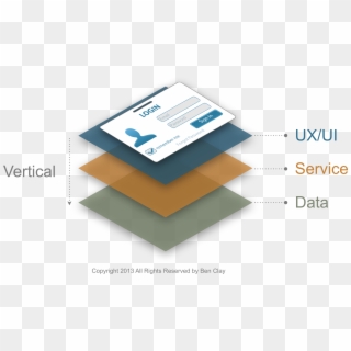 The Layers Of Login - Define Vertical Slice, HD Png Download